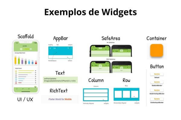 Exemplo de widgets