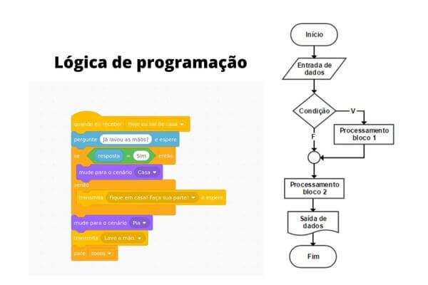 Lógica de programação