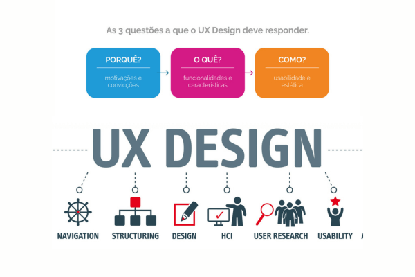 Artigo sobre Ux Design