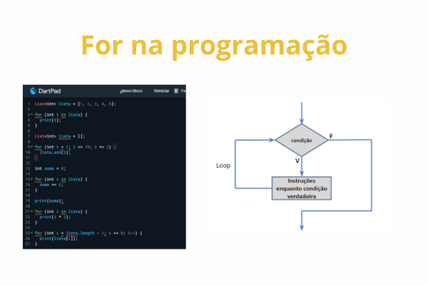 Estrutura de decisão for no Dart